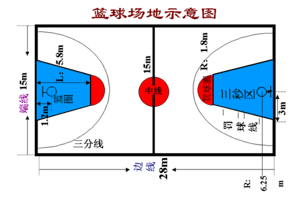 篮球场的平面图尺寸(标准画法)