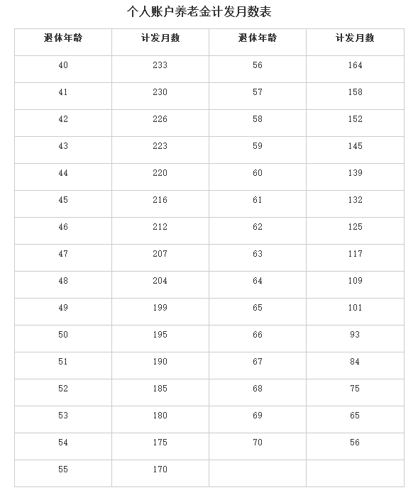 天津退休金的计算方法