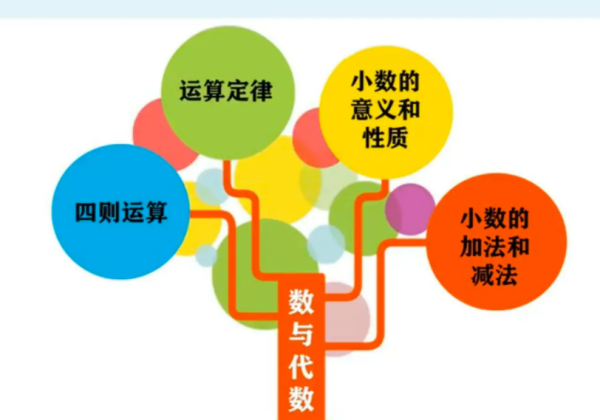数与代数是什么意思