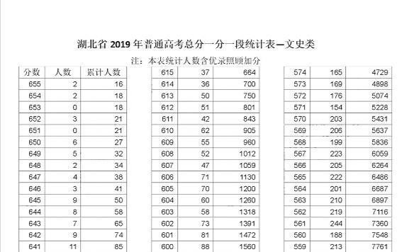 一分一档是什么意思