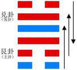 咸卦的解析