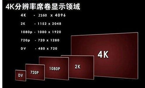 16:来自9的分辨率有几种？