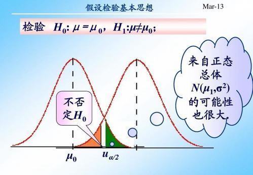 写出假设检验的四个步骤,并简要说明为什么原假设中一定要有等号