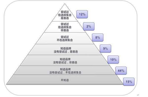 怎样写一份，来自暑假计划？