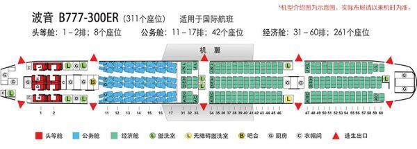 波音777座位图来自是怎样排的?