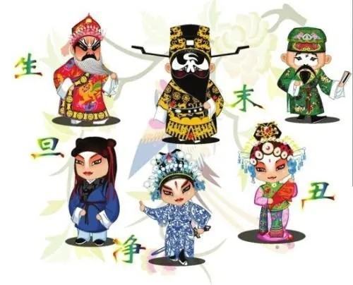 生旦净丑分别指什么