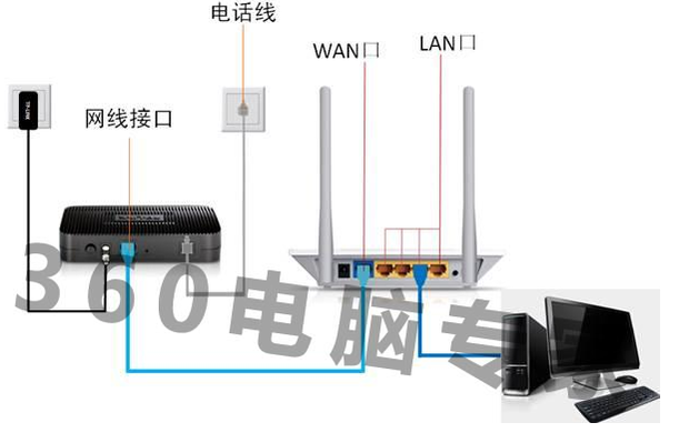 如何修改无线路由密码？