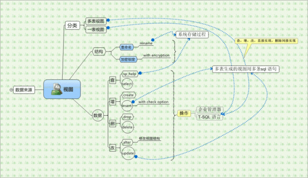 视图的作用是什么?