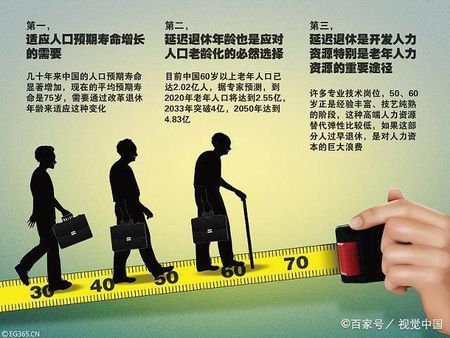 为什么我认为延迟教晚退休不会实现?