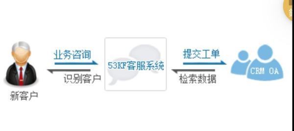 53客服是什么意思
