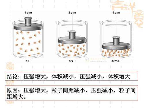 pV= n来自RT的公式是什么？