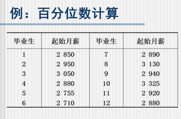百分位数的计算公式