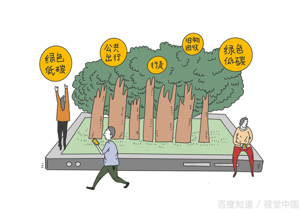 支付宝里的合种树要多少能量才长大?