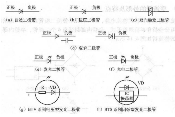 发光二极管的电路符号怎么画，哪边是正极
