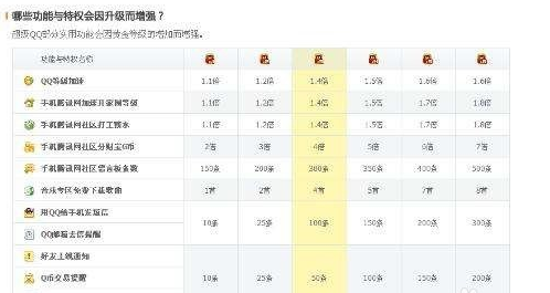 等级最高的qq号是什么?