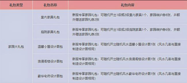 QQ三国如何拥有住宅