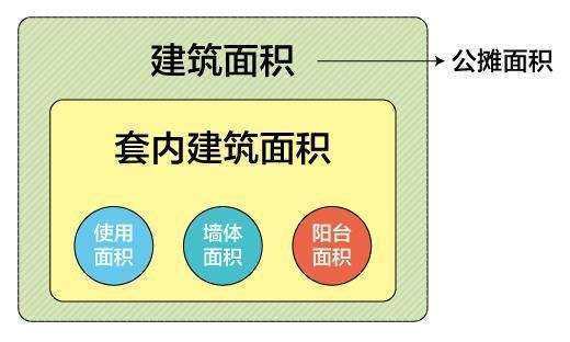 展开断优温丰吧始定任先面积是怎么计算