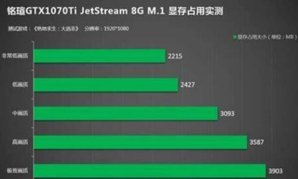 显存是什么意思