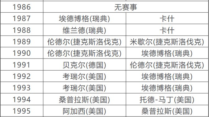 历届澳网男单冠军