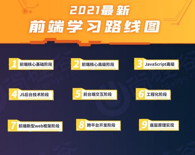 前端学习w3c跟菜鸟教程哪个好