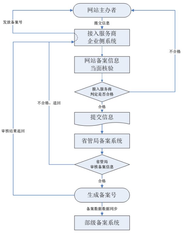 在腾讯云买的域名，在景安备案，可以解析到阿里云的服务器吗？