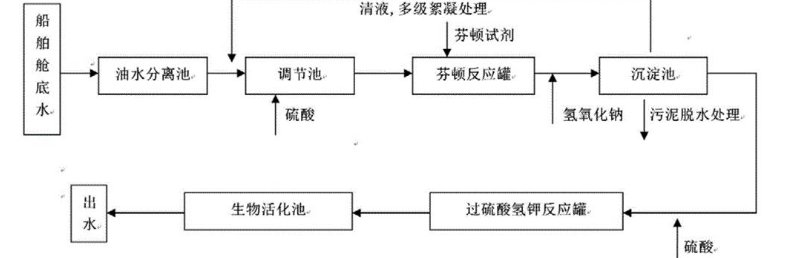 船舶淡水舱用什么油漆