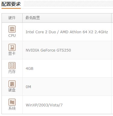 这配置可以玩怪物猎人ol么？
