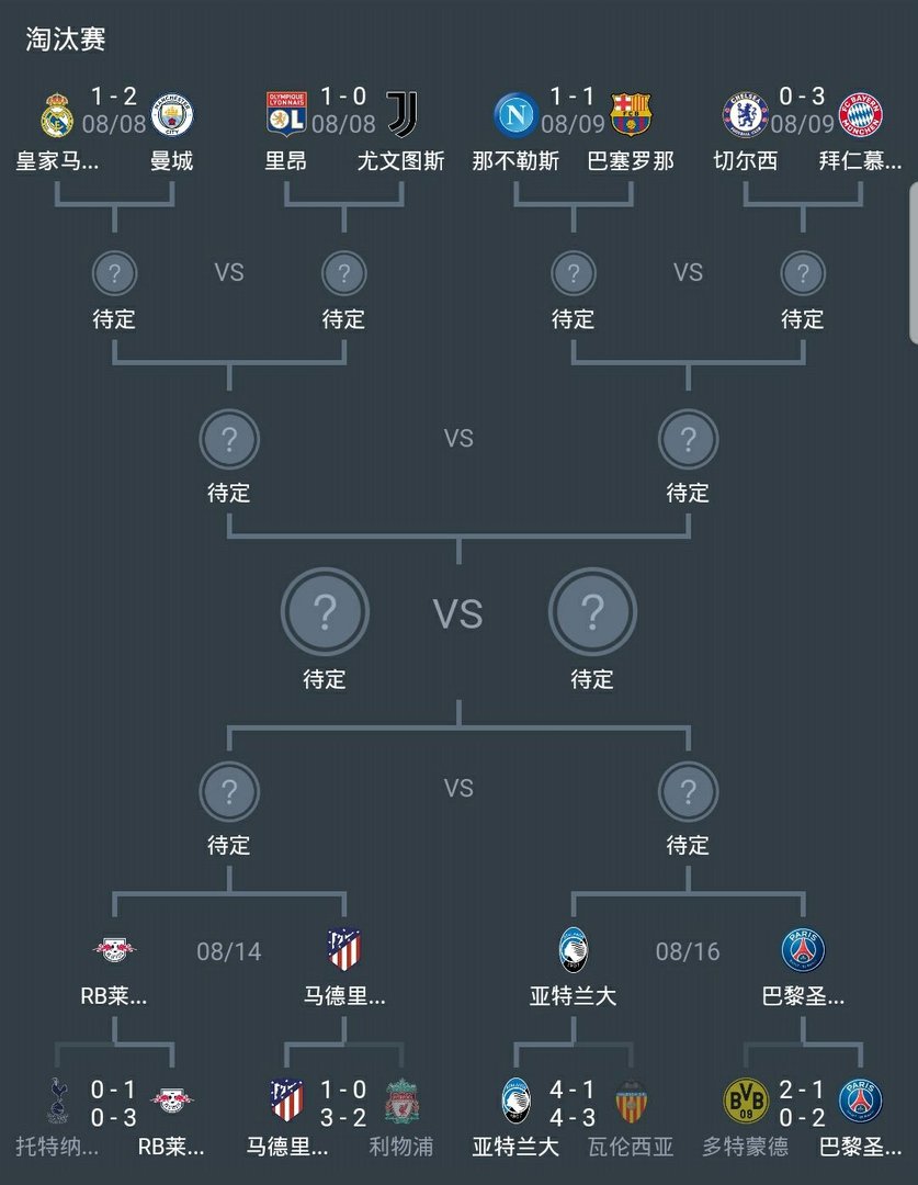 欧冠8强抽签对阵结果是什么？