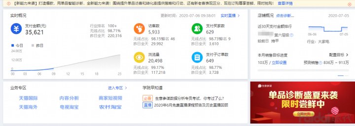 淘宝店刚开始如何做运营？