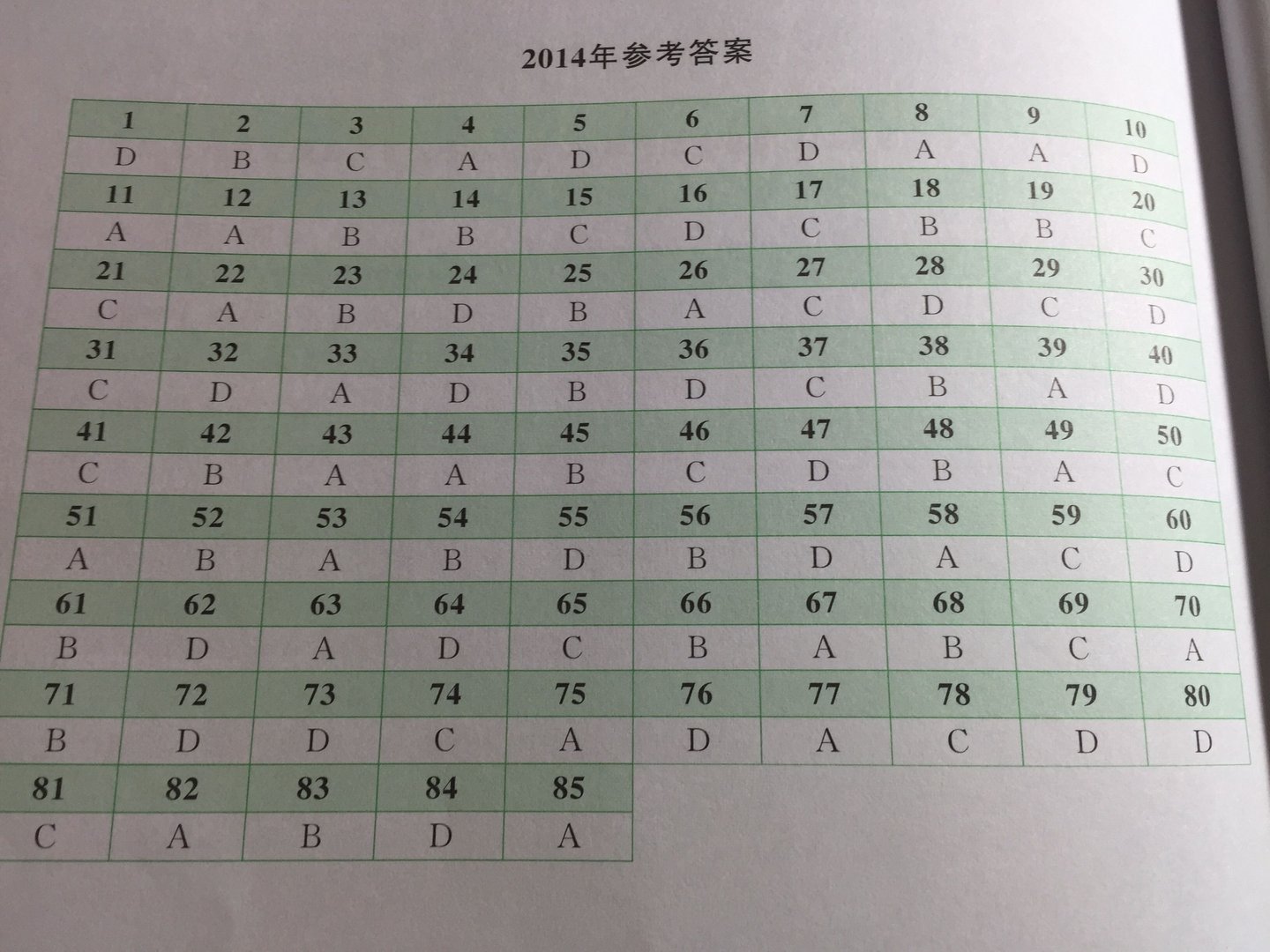 2014年日语专四答案