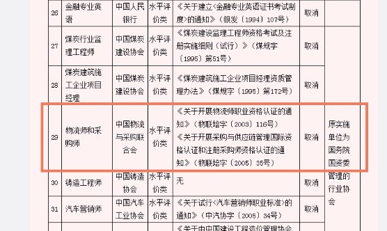 关于取消物流师资格证