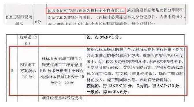 BIM高级工程师证书的作用