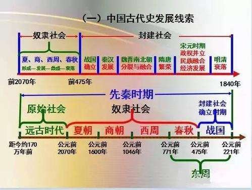 先秦时期是什么时候？