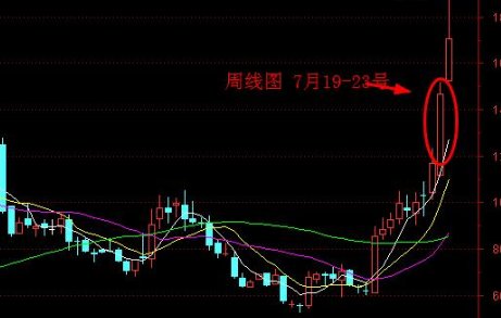 适合长线投资的股票有哪些？有没有推荐？