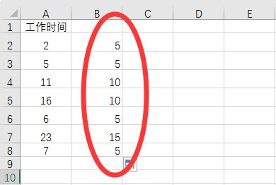 EXCEL中的函数来计算年休假，请高手给个公式