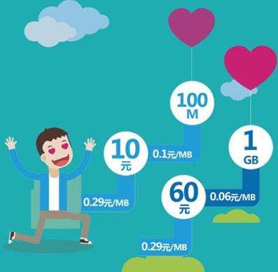 流量安心包什么意思？