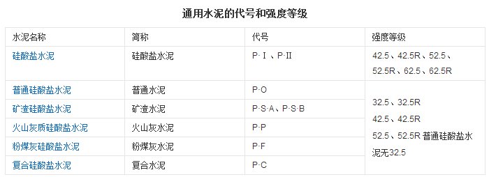 PC和PO水泥有什么区别？