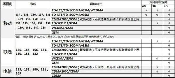 173手机号码是移动还是联通卡