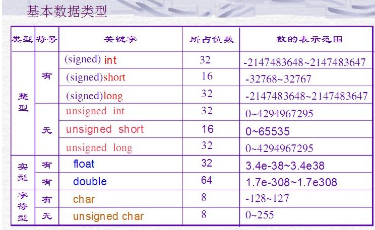 float double取值范围是多少