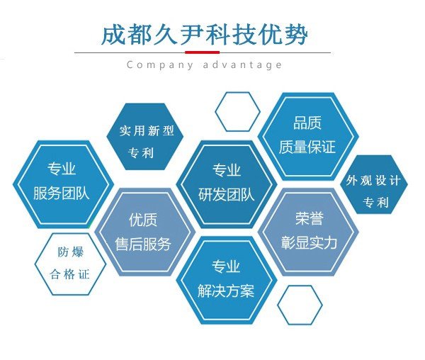 气相色谱分析仪的用途?