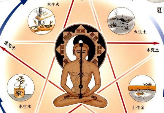 火生土是什么意思