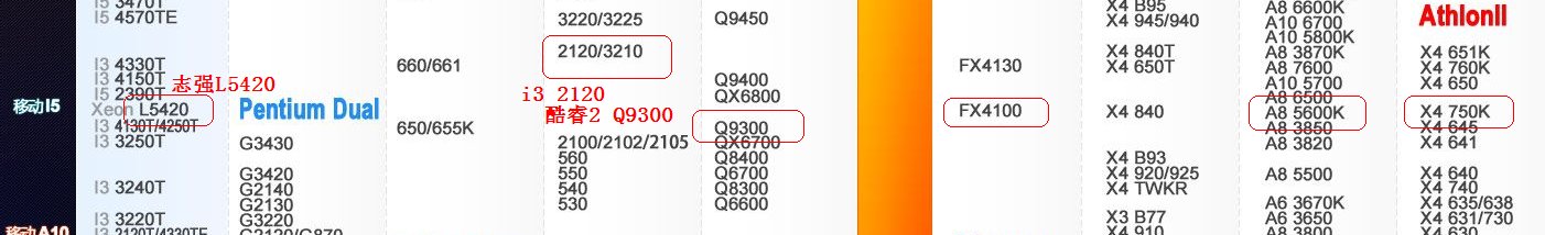 l5420相当于什么cpu