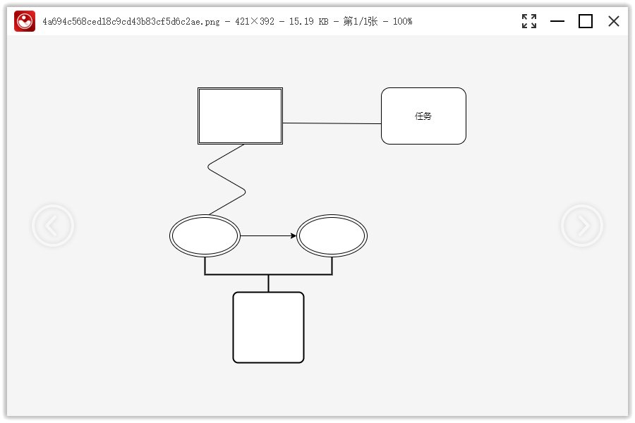 如何制做流程图