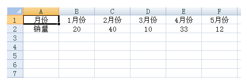 在来自Excel如何把表格的横向变为纵向，纵向变为横向？