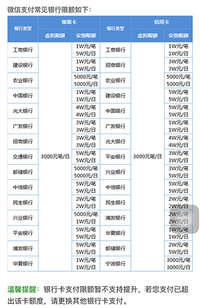 微信零钱发红包的的限额来自有多少