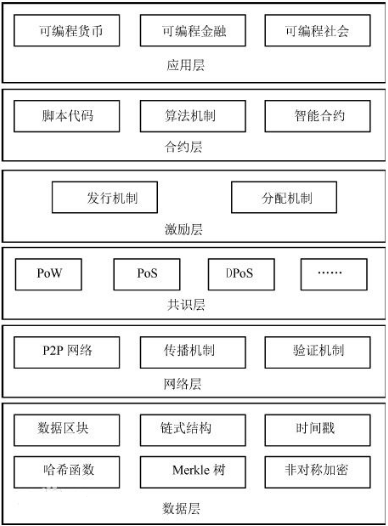 区块链是什么，效困曾取严老说风头能否用通俗易懂的语言解释一下