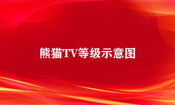 熊猫TV等级示意图