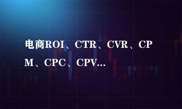 电商ROI、CTR、CVR、CPM、CPC、CPV的意思及公式