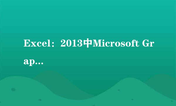 Excel：2013中Microsoft Graph图表的制作过程
