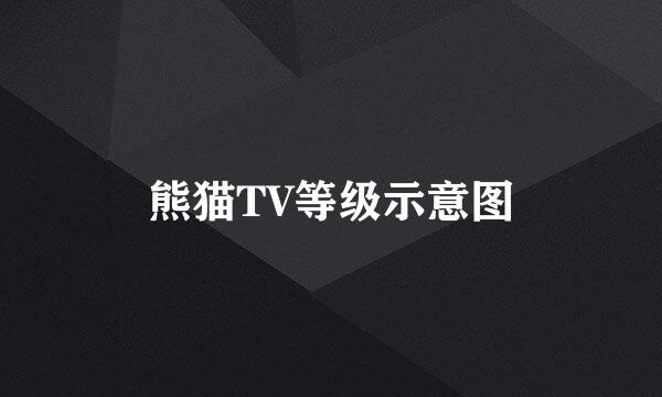 熊猫TV等级示意图